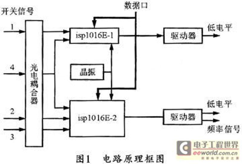 集成电路方案设计