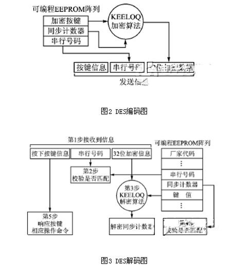 电子元器件采购攻略：选购指南