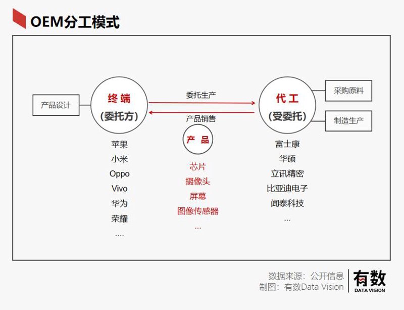 PCB电路板定制：技术的突破与应用