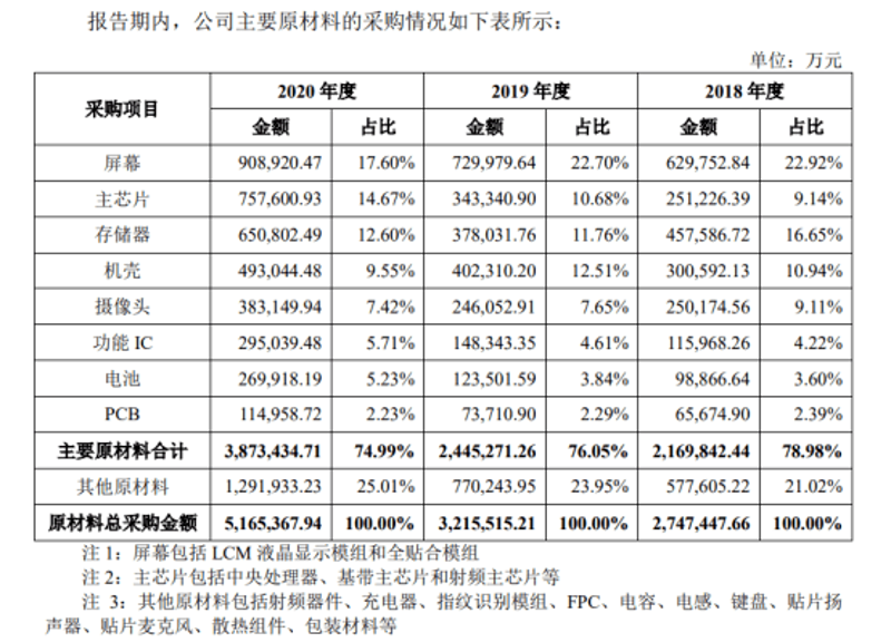 电子元器件采购：掌握供应链的脉搏